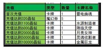 10月25日S32“圣堂武士”开启