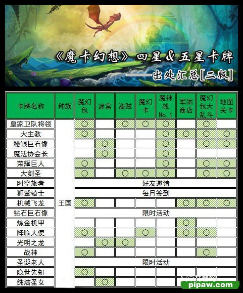 《魔卡幻想》四星、五星卡牌出处！