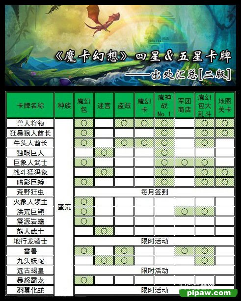 《魔卡幻想》四星、五星卡牌出处！