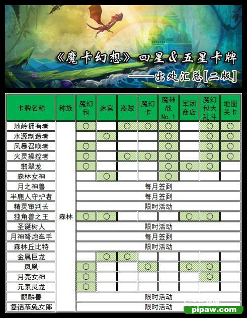 《魔卡幻想》四星、五星卡牌出处！