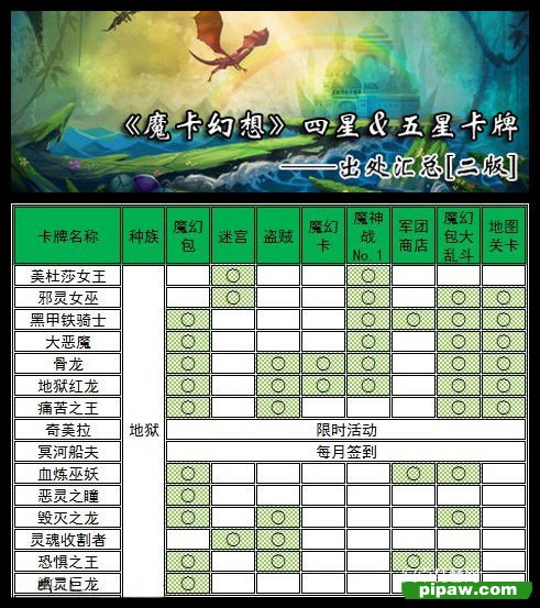 《魔卡幻想》四星、五星卡牌出处！