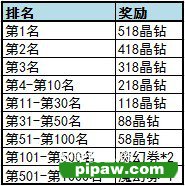 《魔卡幻想》劳动节活动